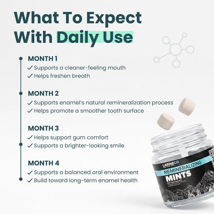 Larineco Remineralizing Oral Care Mints – Hydroxyapatite Sugar-Free Dental Mints for Fresh Breath & Enamel Support – Plastic-Free, Fluoride-Free, Plant-Based Oral Care – 60 Pieces