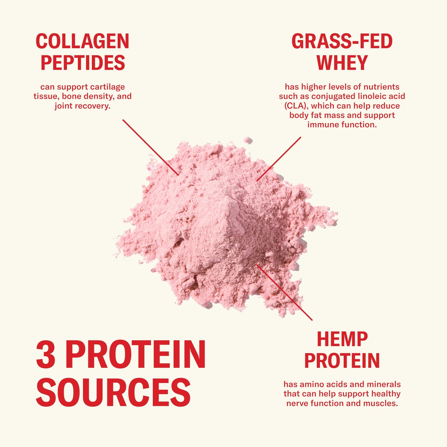 Grass Fed Whey Protein Powder, Vanilla Bean, 24g Protein with Collagen Peptides, Bovine Colostrum, Hemp Hearts & Prebiotic Fiber, No Added Sugar or Artificial Ingredients, 20 Servings