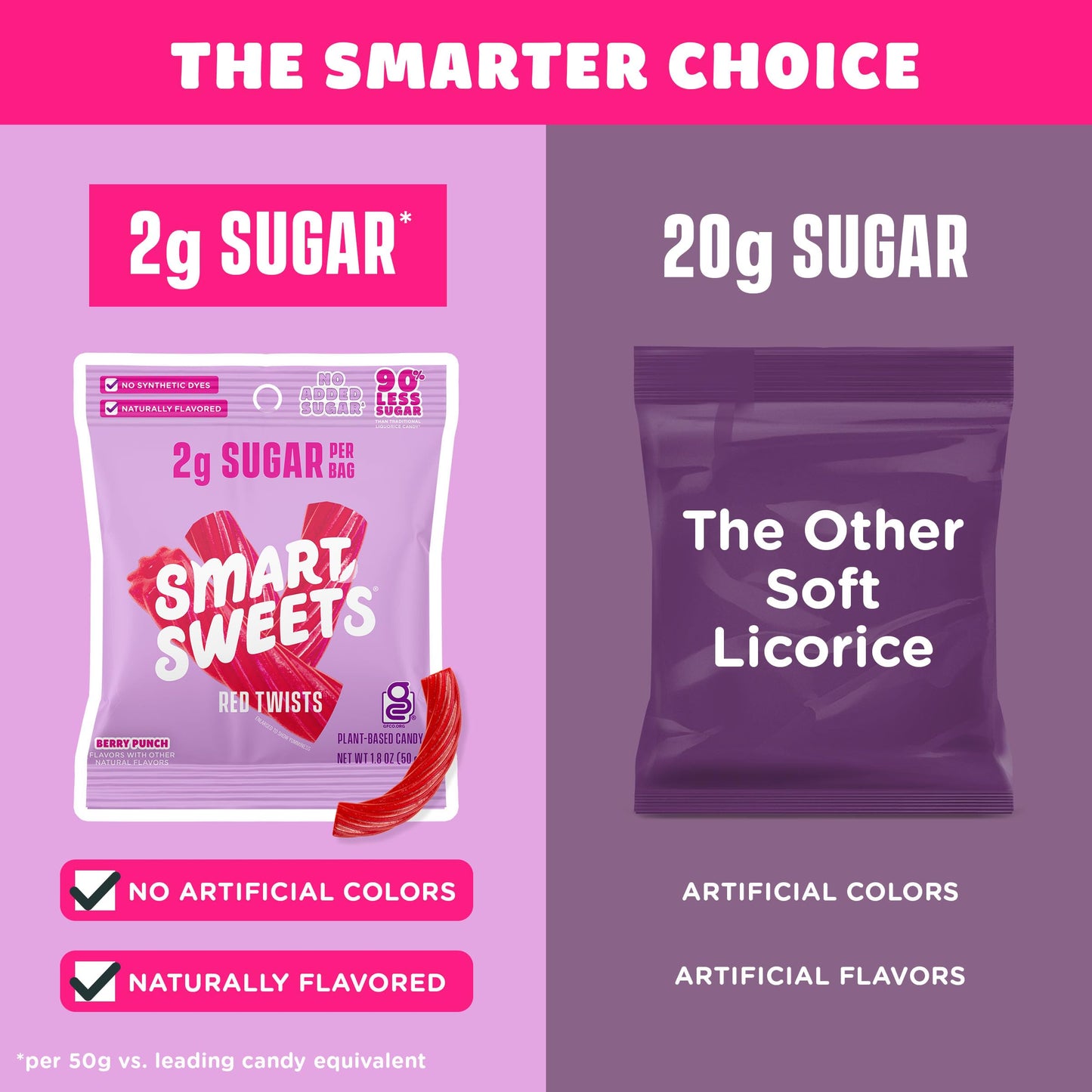 SmartSweets Sweet Fish, Low Sugar Gummy Candy (3g), Low Calorie (130), Gluten-Free -1.8oz (Pack of 12) Packaging may vary