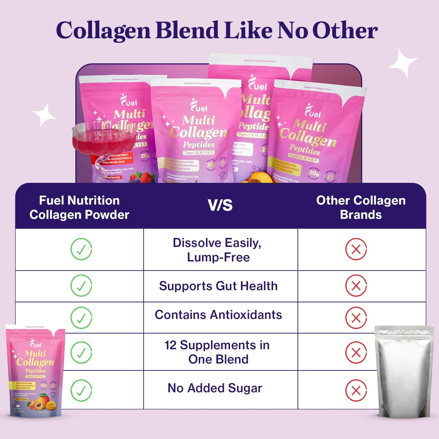 Fuel Multi Collagen Peptides Powder – 20g Hydrolyzed Collagen Types I, II, III, V & X – Hair, Skin, Nails & Joint Support – Keto & Gluten Free – Unflavored – 40 Servings (16.64oz)
