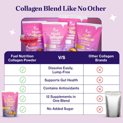 Fuel Multi Collagen Peptides Powder – 20g Hydrolyzed Collagen Types I, II, III, V & X – Hair, Skin, Nails & Joint Support – Keto & Gluten Free – Unflavored – 40 Servings (16.64oz)