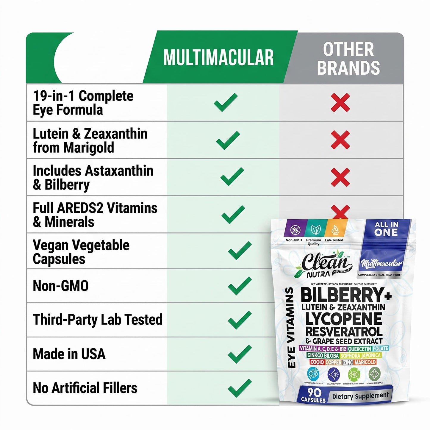 Clean Nutra Eye Vitamins with Bilberry Lutein and Zeaxanthin Supplements Lycopene 40mg Resveratrol Grape Seed Astaxanthin for Eyes - Eye Care Health Support Eye Vitamin and Mineral Supplement
