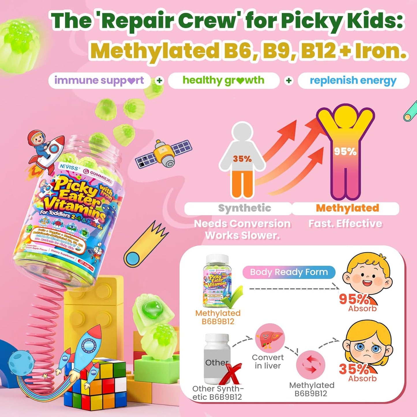 Toddlers 2-3 & Kids 4+ Picky Eater Vitamins with Iron, for Minors Aged 2-17, Children Teens Multiviamin Supergreen Filled Gummies, Methylated B6, B9,B12, Fruits + Veggies + Mushroom, Sugar Free