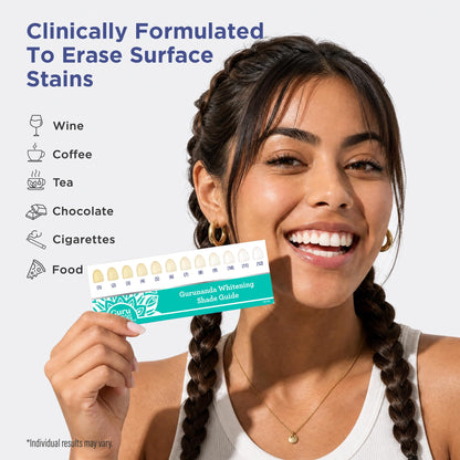 GuruNanda Teeth Whitening Strips - 4X Whiter Teeth, 7-Day Whitening Kit