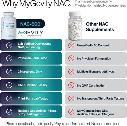 NAC 600mg – Zero fillers, Potency Verified, Physician Formulated N-Acetyl Cysteine – Vegan, No Seed Oils, Non-GMO, cGMP Made in USA – 120 Capsules