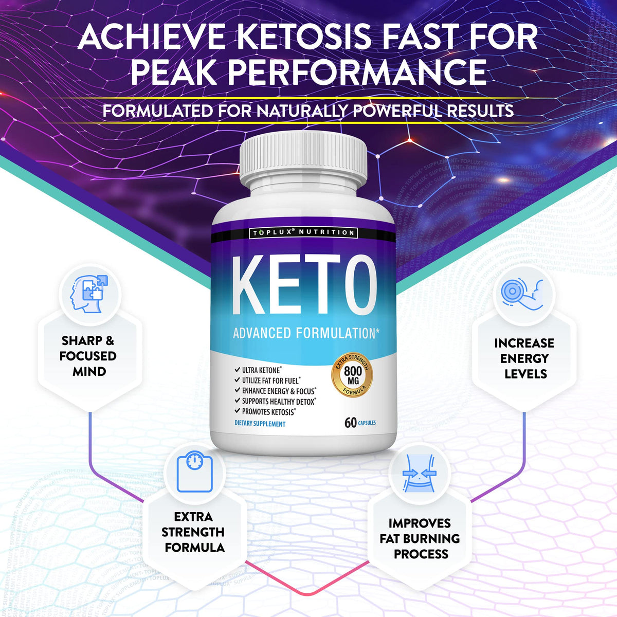 Toplux Keto Pills Ketosis Diet - Natural Ketosis Using Ketone & Ketogenic Diet, Support