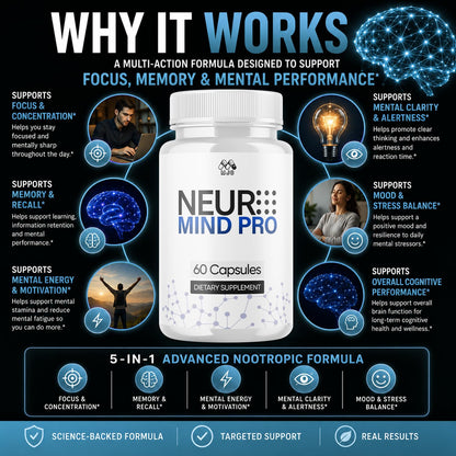 Neuro Mind Pro Capsules, Premium Formula NeuroMind Pro 1-Pack, 60 Capsules