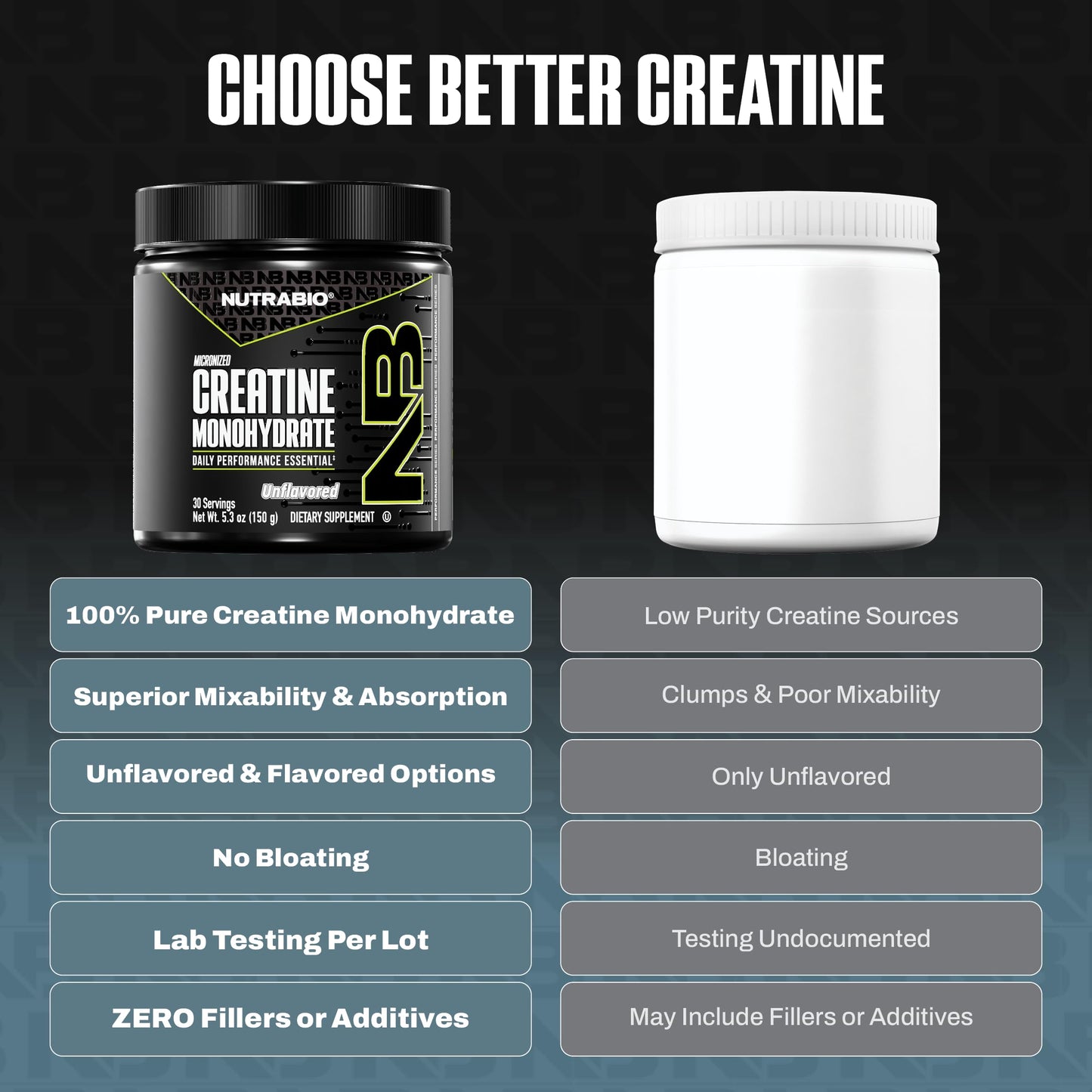 NutraBio Pure Micronized Creatine Monohydrate Powder Supplement, Unflavored, (300 g) - Supports Bulk Muscle Energy, Recovery, and Strength - HPLC Tested Creatine Powder Supplement for Men and Women