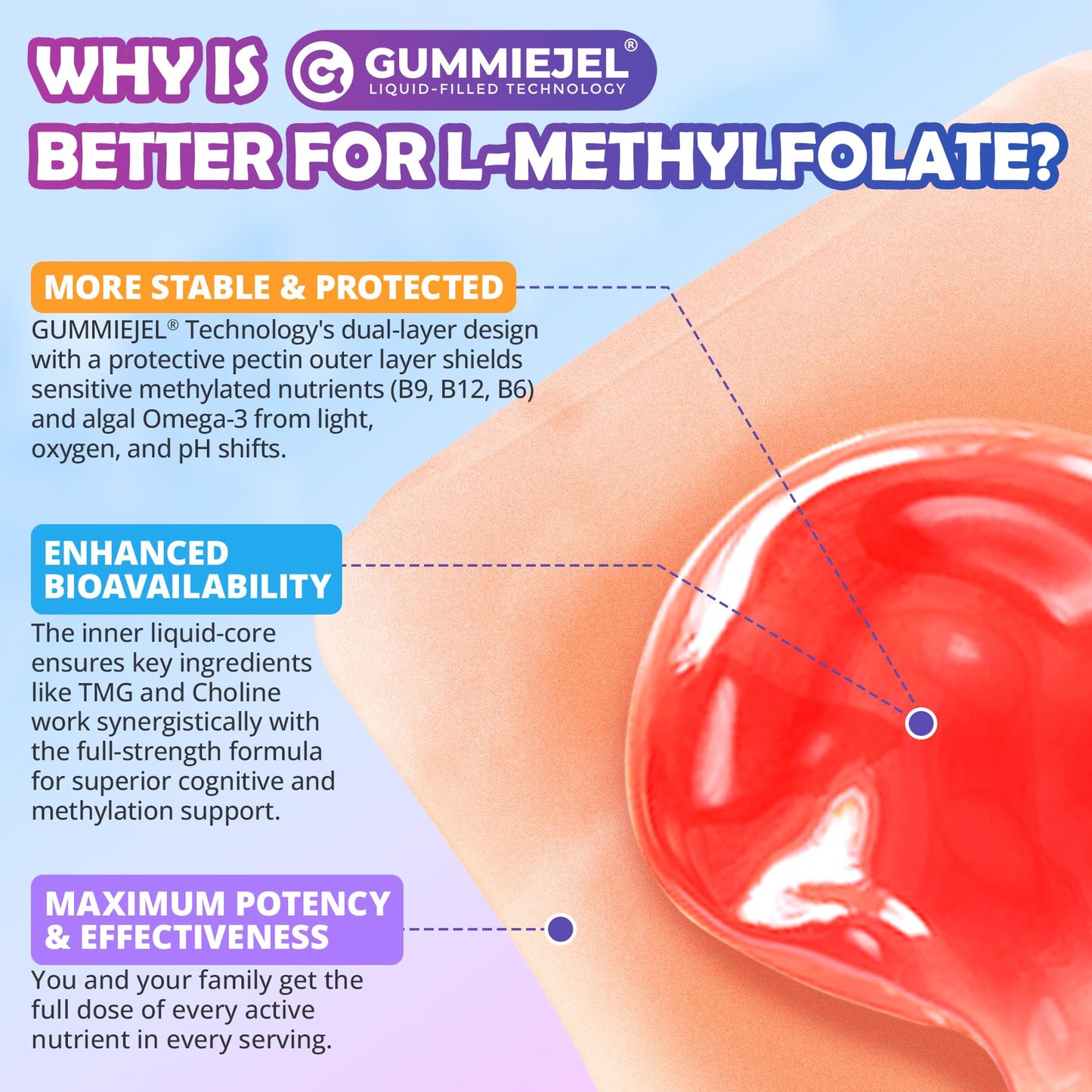 L-Methylfolate 1000 mcg + Methyl B12 Gummies for Kids & Adults - Active 5-MTHF, w/Omega-3 DHA & EPA(3:1), Choline & TMG, B6, Supports MTHFR Gene, Brain, Energy & Methylation, Sugar free, 60 Cts