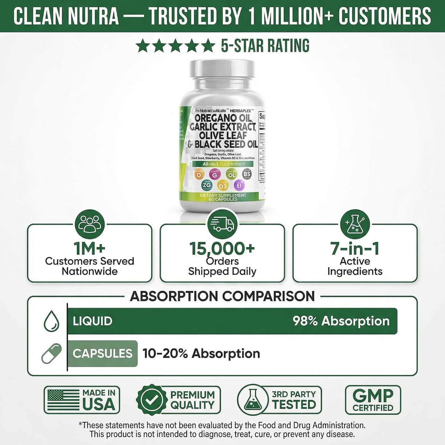 Clean Nutra Oregano Oil with Black Seed Oil Garlic Olive Leaf Extract - Oil of Oregano Capsules Immune Support Carvacrol & Thymoquinone Supplement for Women and Men + Elderberry Vitamin D3 & Zinc