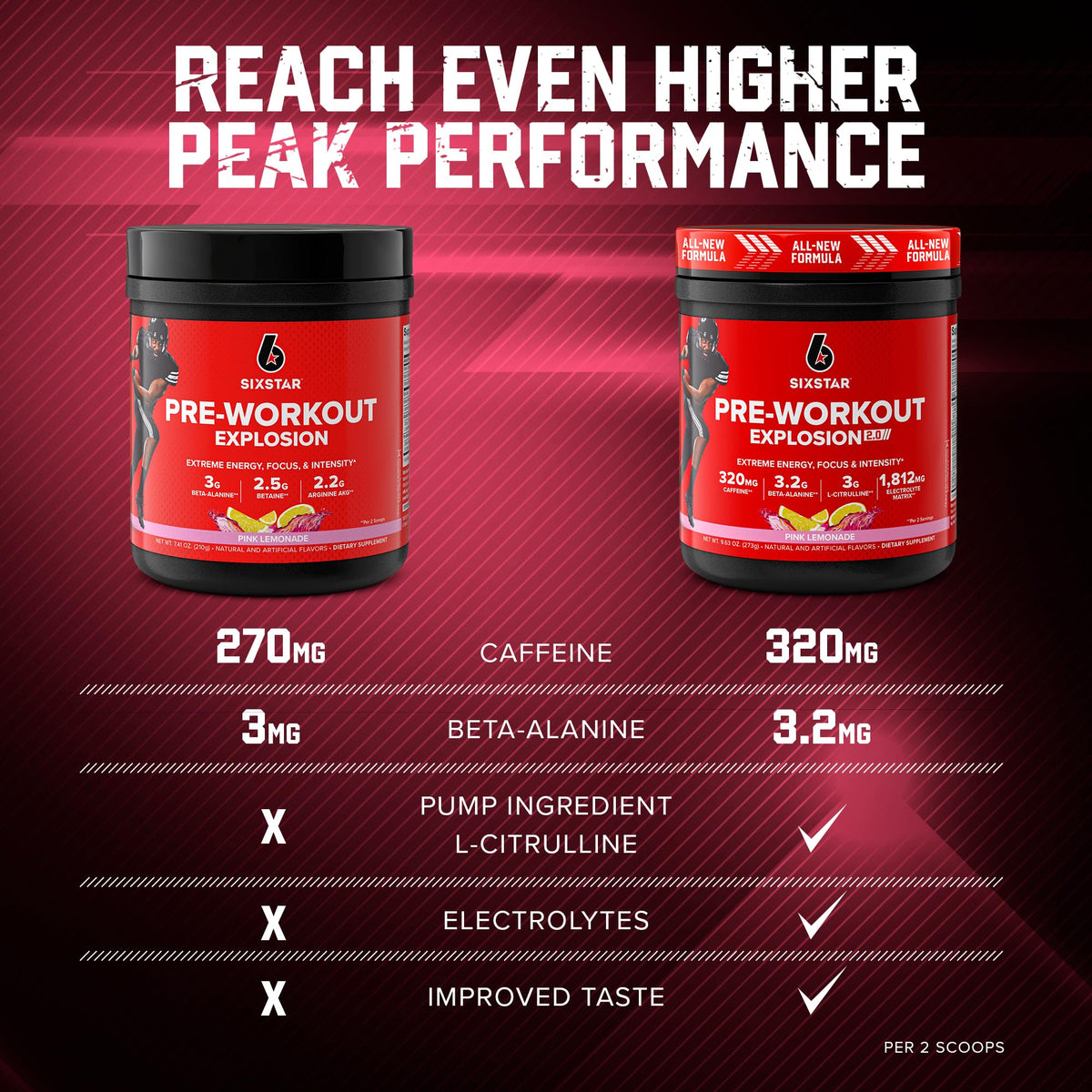 Six Star Pre-Workout Explosion 2.0 Pink Lemonade - Pre-Workout Powder, Explosive Energy