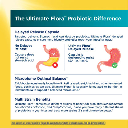 Renew Life Extra Care Digestive Probiotic 50 Billion CFU | 90 Vegetarian Capsules | Supports Digestive, Immune & Respiratory Health | Dairy, Soy and Gluten Free Supplement