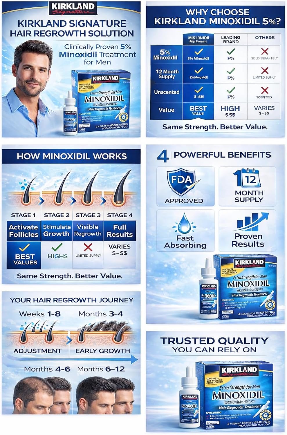 Kirkland Minoxidil 5% Extra Strength Men Hair Regrowth (12 Month Supply) | 5% minoxidil topical solution for men; extra strength hair regrowth treatment; unscented; 12 month with dropper