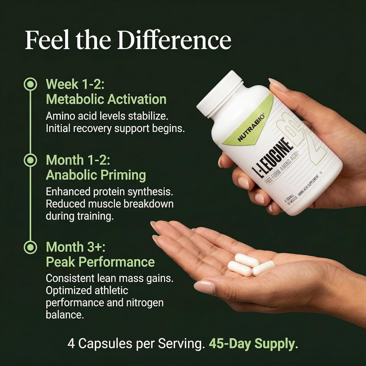 NutraBio L-Leucine Supplement - Optimal Amino Acid for Muscle Growth & Recovery - Naturally Fermented Free Form Leucine Amino Acids Supplement- Vegan, Non-GMO, Gluten Free - 400mg, 180 Capsules