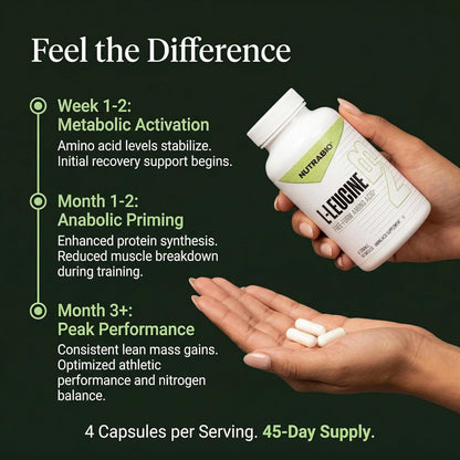 NutraBio L-Leucine Supplement - Optimal Amino Acid for Muscle Growth & Recovery - Naturally Fermented Free Form Leucine Amino Acids Supplement- Vegan, Non-GMO, Gluten Free - 400mg, 180 Capsules