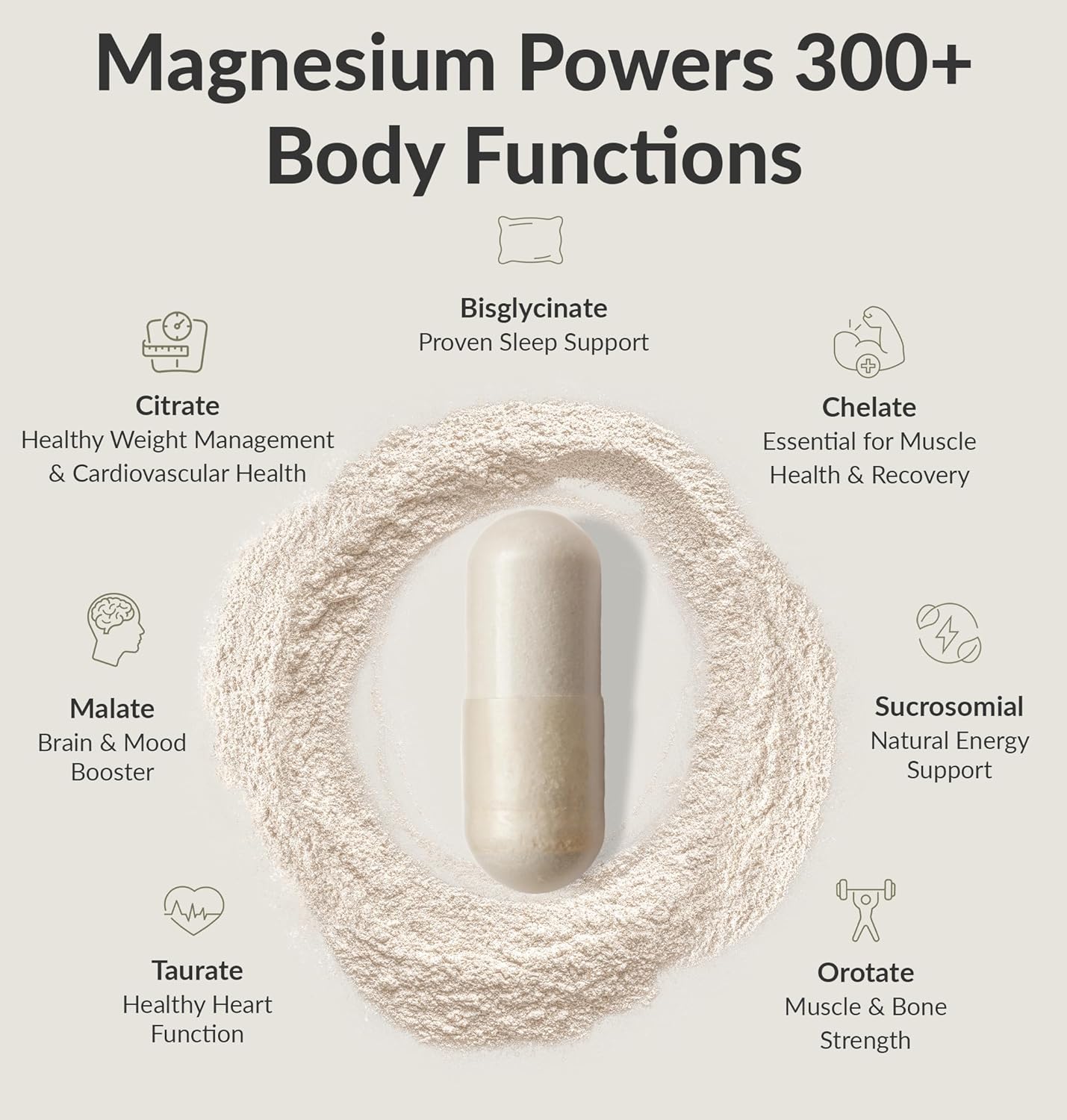 BiOptimizers - Magnesium Breakthrough (60 Capsules) and HCL Breakthrough (90 Capsules) Supplement Bundle