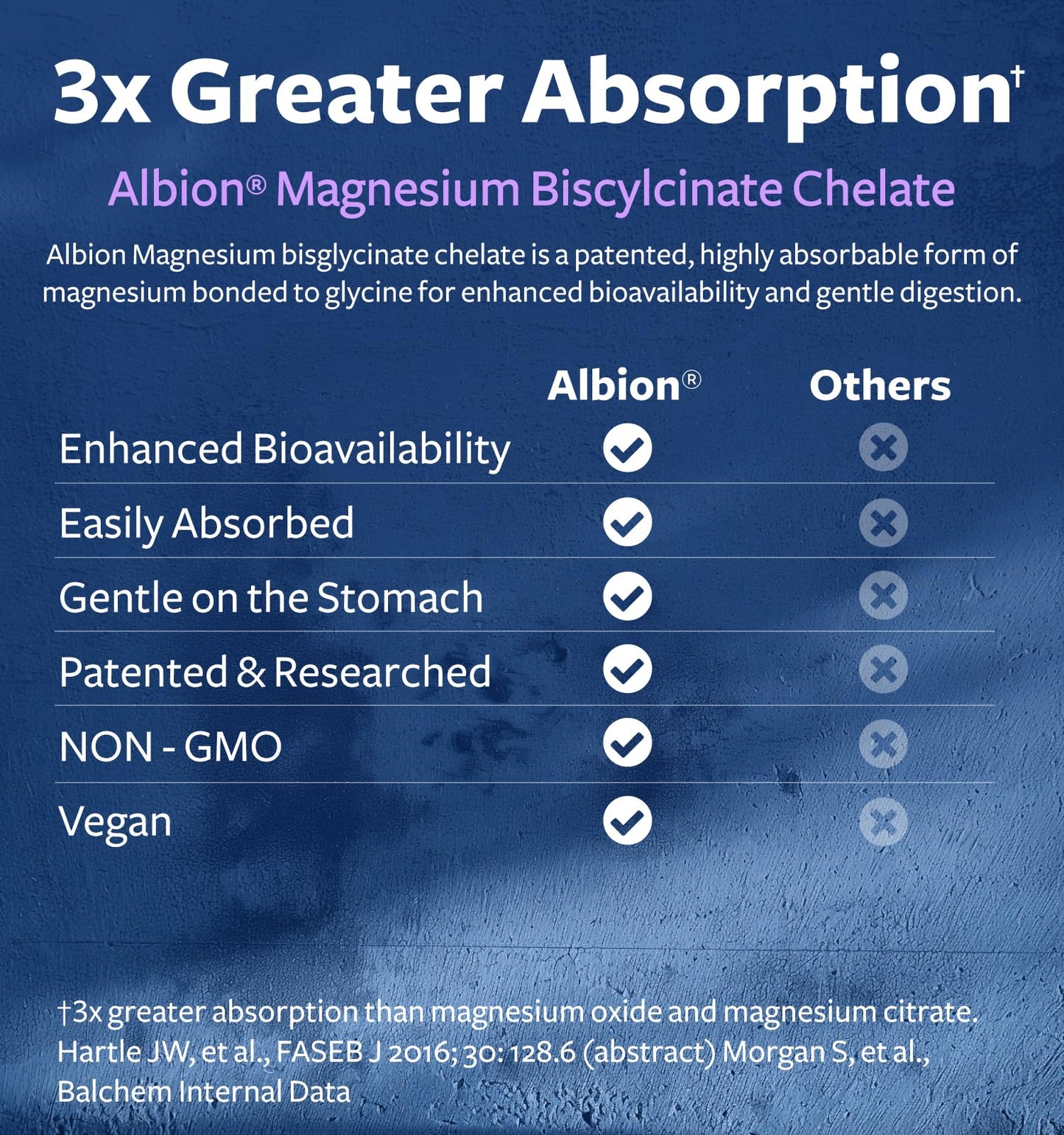 High Absorption Magnesium Bisglycinate Capsules - Clinically Validated Buffered and Chelated Magnesium Supplement - 1 Daily Vegan Capsule with Lab Verified Gentle 200mg Serving (4 Month Supply)