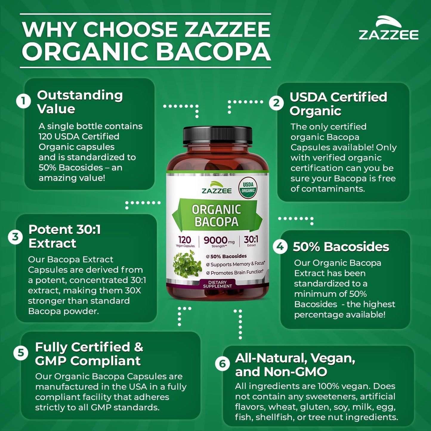 Zazzee USDA Organic Bacopa 30:1 Extract, 50% Bacosides, 120 Vegan Capsules, 4 Month Supply, Bacopa Monnieri, Cognitive, Brain & Memory Support, Non-GMO, Organic Herbal Supplement, Made in the USA