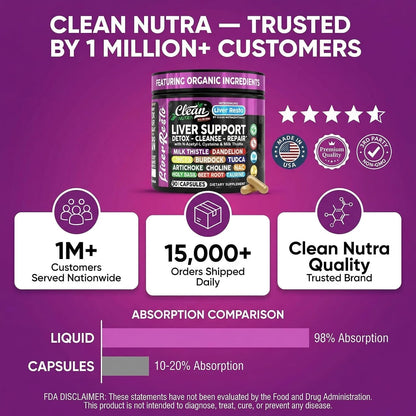 Clean Nutraceuticals Liver Cleanse Detox & Repair | Milk Thistle Supplement + NAC, TUDCA, Dandelion Root, Artichoke, Choline, Ginger, Beet Root, Burdock, Taurine, Liver Support 90 Capsules