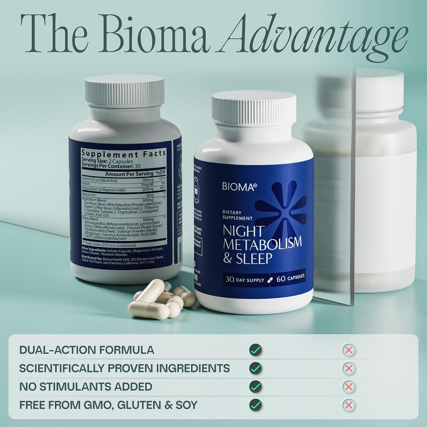 BIOMA Night Metabolism & Sleep - Supports Digestion, Energy Metabolism & Restful Sleep with Melatonin, Vitamin D, Magnesium & More - 60 Capsules (30-Day Supply)