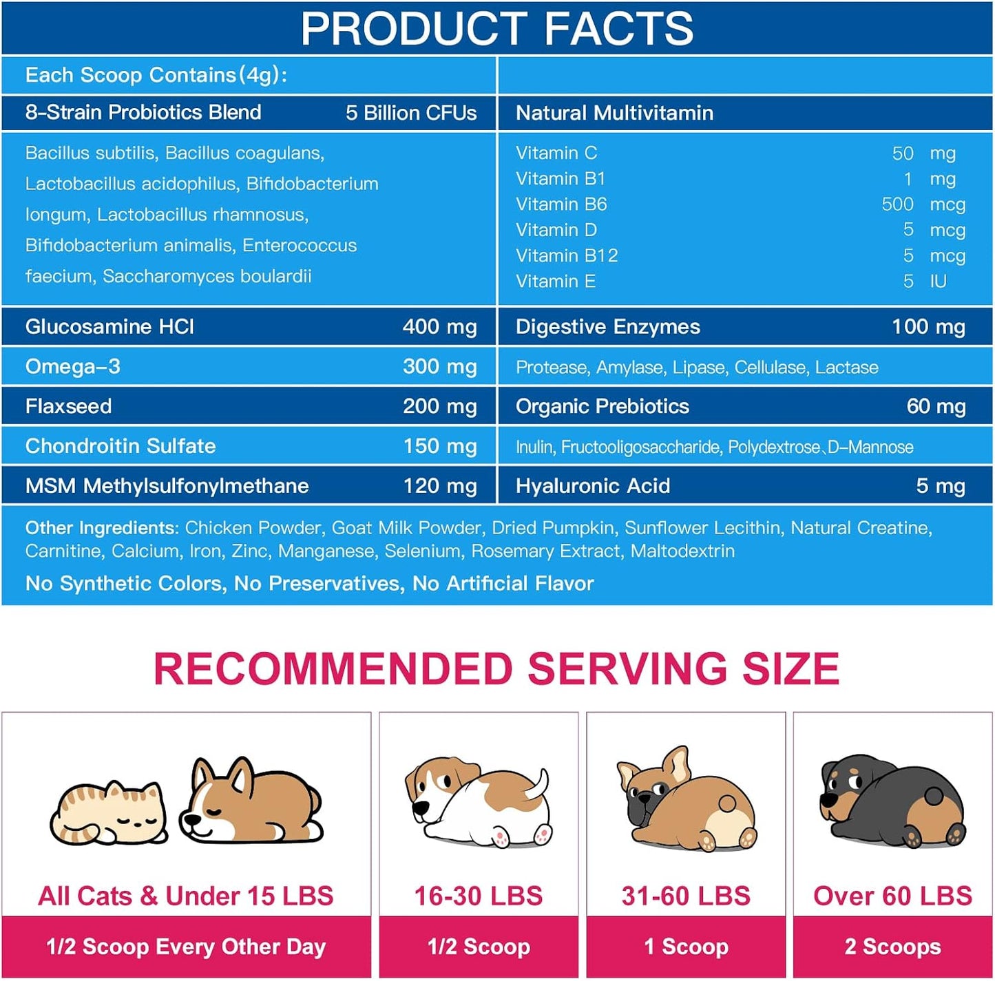 NATURE TARGET Dog Vitamins Powder, Probiotics & Digestive Enzymes for Gut Health, Glucosamine & Chondroitin & Omega 3, Complete Supplement for Homemade Dog Food, Joint & Skin & Immune Support | Probiotics & Digestive Enzymes for Gut Health, Glucosamine &