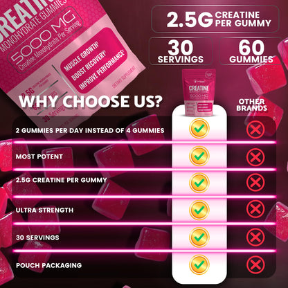 Creatine Gummies 5000mg, 30 Servings Creatine Monohydrate Gummies - Third-Party Tested Creatine for Women, Strawberry Flavor Creatine for Men, Muscle Growth, Strength, and Recovery - Pack of 1