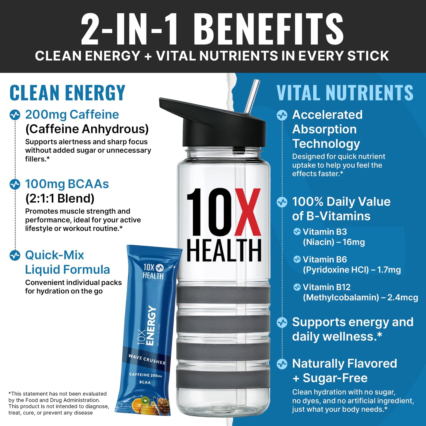 10X Health Electrolyte Drink Mix - Wave Crusher, 15 Sticks | Hydration Packets: Sodium, Magnesium & Potassium Citrate, Wave Crusher, 15 Sticks