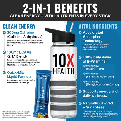 10X Health Electrolyte Drink Mix - Wave Crusher, 15 Sticks | Hydration Packets: Sodium, Magnesium & Potassium Citrate, Wave Crusher, 15 Sticks
