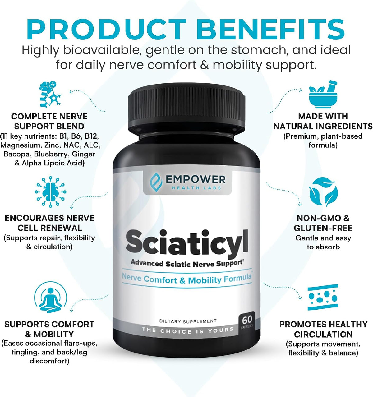 Sciaticyl – Nerve Support Supplement with B1, B6, B12, Magnesium, NAC, ALC & Alpha Lipoic Acid – Supports Nerve Function, Mobility, Comfort & Circulation – 60 Capsules