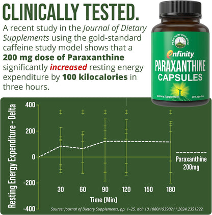 Paraxanthine Capsules for Clean, Jitter Free Energy - Enfinity Supplement - Known for Focus, Concentration, and Productivity - Plus Great for A Pre Workout - Nootropic Pills for Men & Women