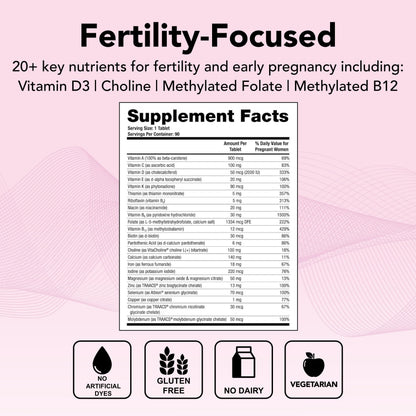 TheraNatal Core + ConceptionXR Reproductive Health Formula Bundle - Preconception Vitamin
