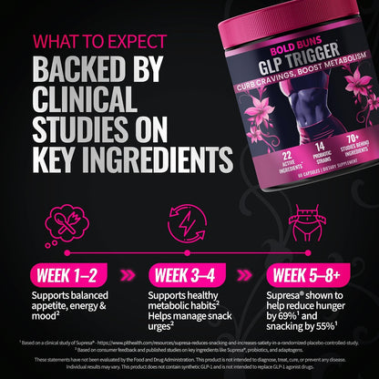 GLP Trigger for Women – Appetite & Craving Support Supplement – 22 Active Ingredients & 14 Probiotic Strains - with Supresa®, Berberine, Green Tea, Estrogen Support(60 Vegan Capsules)