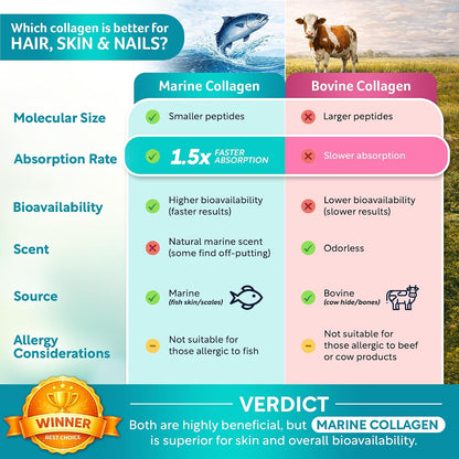 Biotin and Collagen supplements Hair Skin & Nails Vitamin for women and men