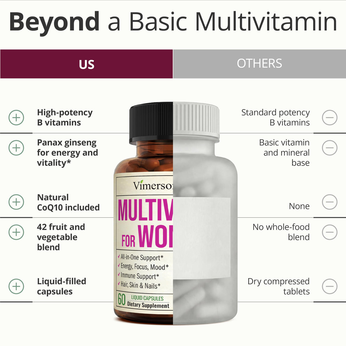 Multivitamin for Men – Methylated Multivitamin – Daily Wellness – 60 Caps