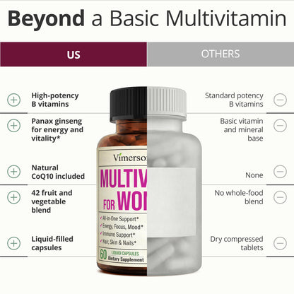 Multivitamin for Men – Methylated Multivitamin – Daily Wellness – 60 Caps