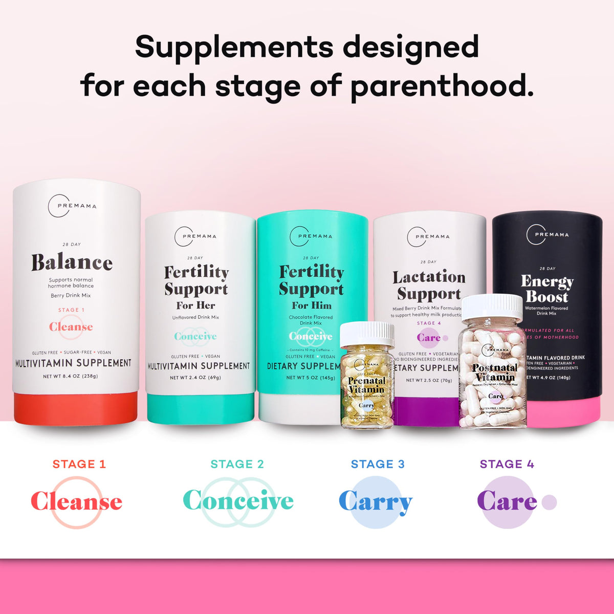 Premama Energy Boost For All Pregnancy Stages, Caffeine-Free, Stimulant-Free Energy