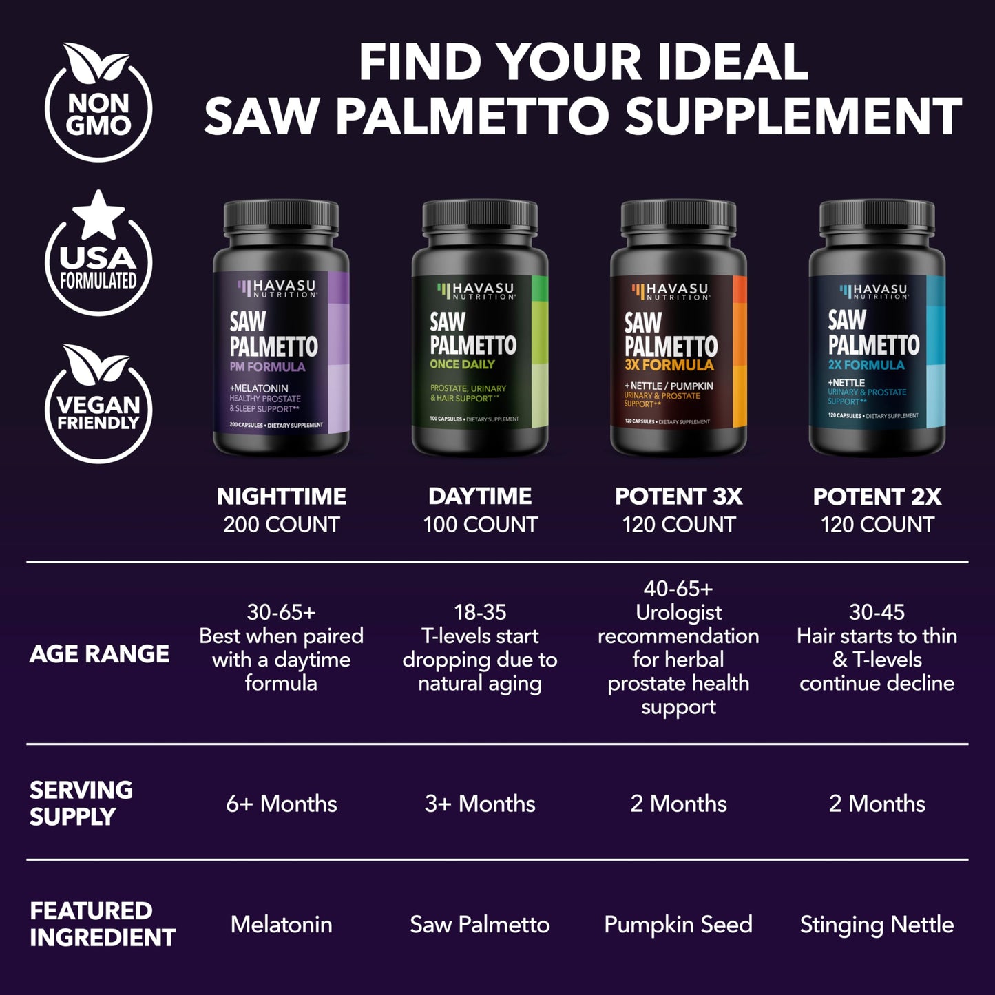 Saw Palmetto PM for Men w/ Melatonin, Night Time Bladder Support, 100 Count | Vegan, Non-GMO Saw Palmetto Extract & Melatonin to Reduce Urinary Frequency, Prostate Health Supplement, 100 Servings