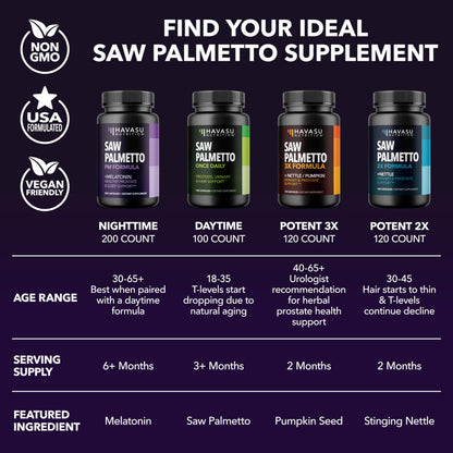 Saw Palmetto PM for Men w/ Melatonin, Night Time Bladder Support, 100 Count | Vegan, Non-GMO Saw Palmetto Extract & Melatonin to Reduce Urinary Frequency, Prostate Health Supplement, 100 Servings