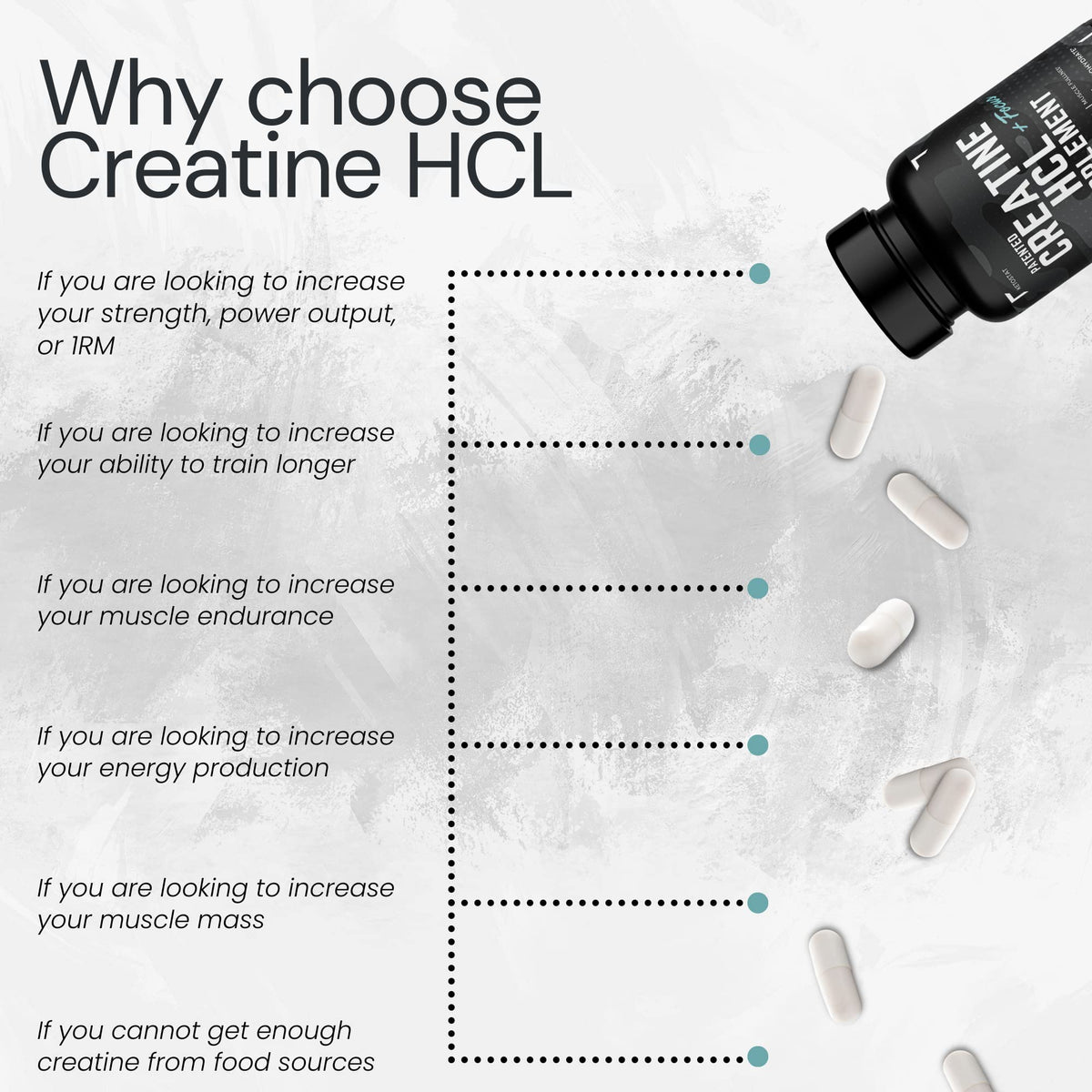 Ketostat Creatine HCL Capsules 50 Serv/1.5G Clinical Dose Creatine Pills Hydrochloride