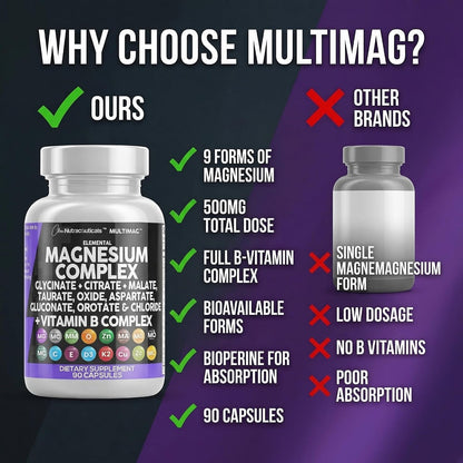 Clean Nutraceuticals Magnesium Complex with Magnesium Glycinate Citrate Malate Oxide Taurate Aspartate Orotate & Mag Chloride, Zinc Copper Manganese & Vitamin C B1 B2 B6 B12 Complex - 1Pack