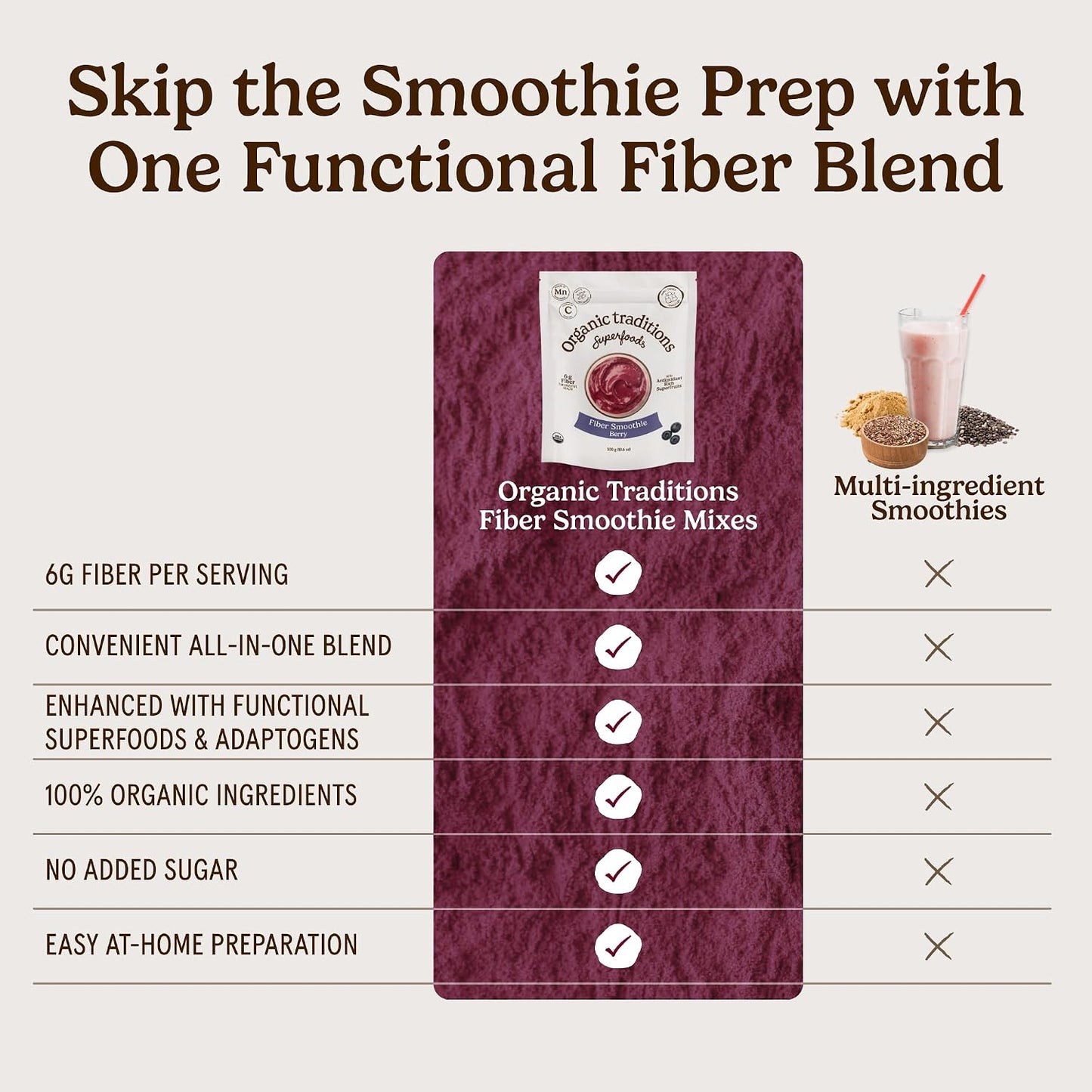 Organic Traditions Fiber Smoothie Berry, Prebiotic Fiber Powder with Chia, Flax, Acacia, Psyllium, Superfruits and Superfood Blend, Supports Digestive Health and Daily Wellness, 300g /10.6oz