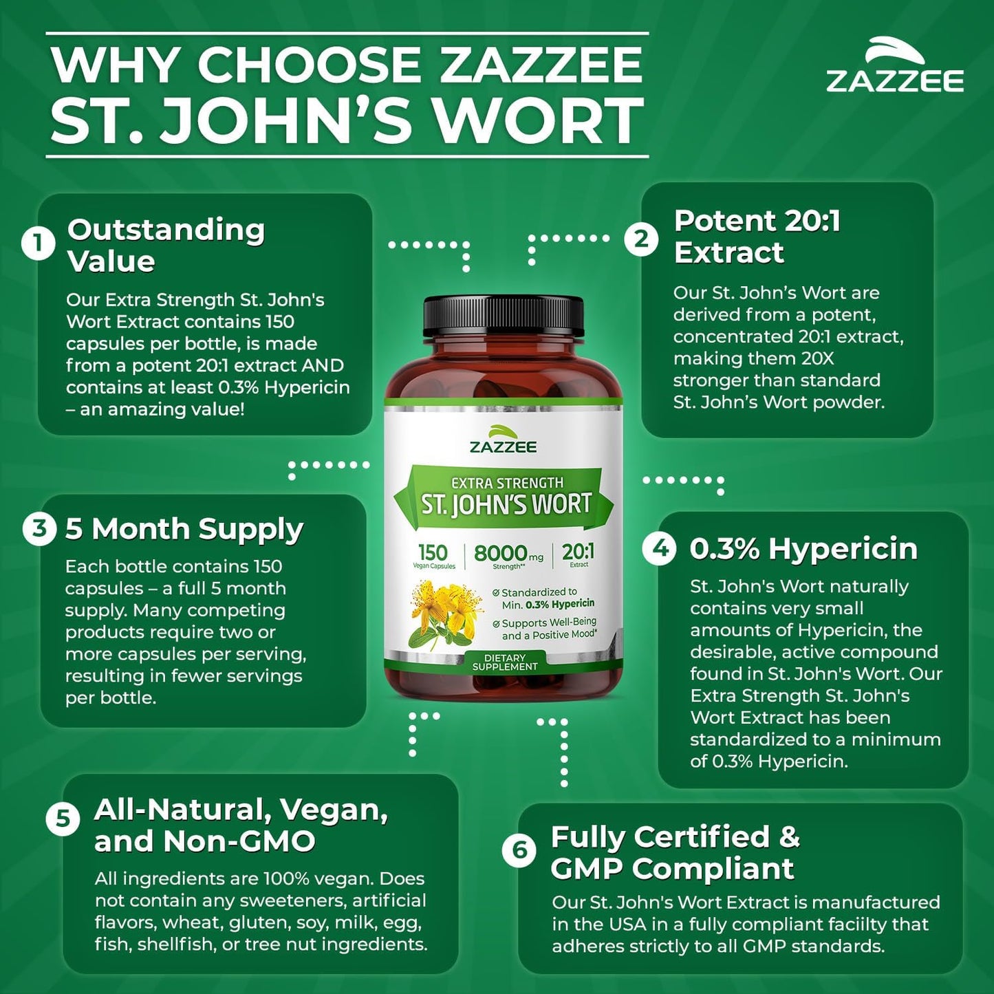 Zazzee Extra Strength St. John’s Wort 20:1 Extract, 0.3% Hypericin, 150 Vegan Capsules, 5 Month Supply, Hypericum Perforatum, Mood & Emotional Wellness Support, Herbal Supplement, Non-GMO, Made in USA