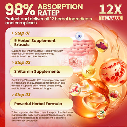 Cayenne Pepper Softgels Supplement, Supports Leg Vein, Heart and Blood Vessel Health, with Vitamin E D3+K2 and Extracts of Grape Seed, Hawthorn, Beetroot, Berberine and Others (Softgels / 1 Bag)