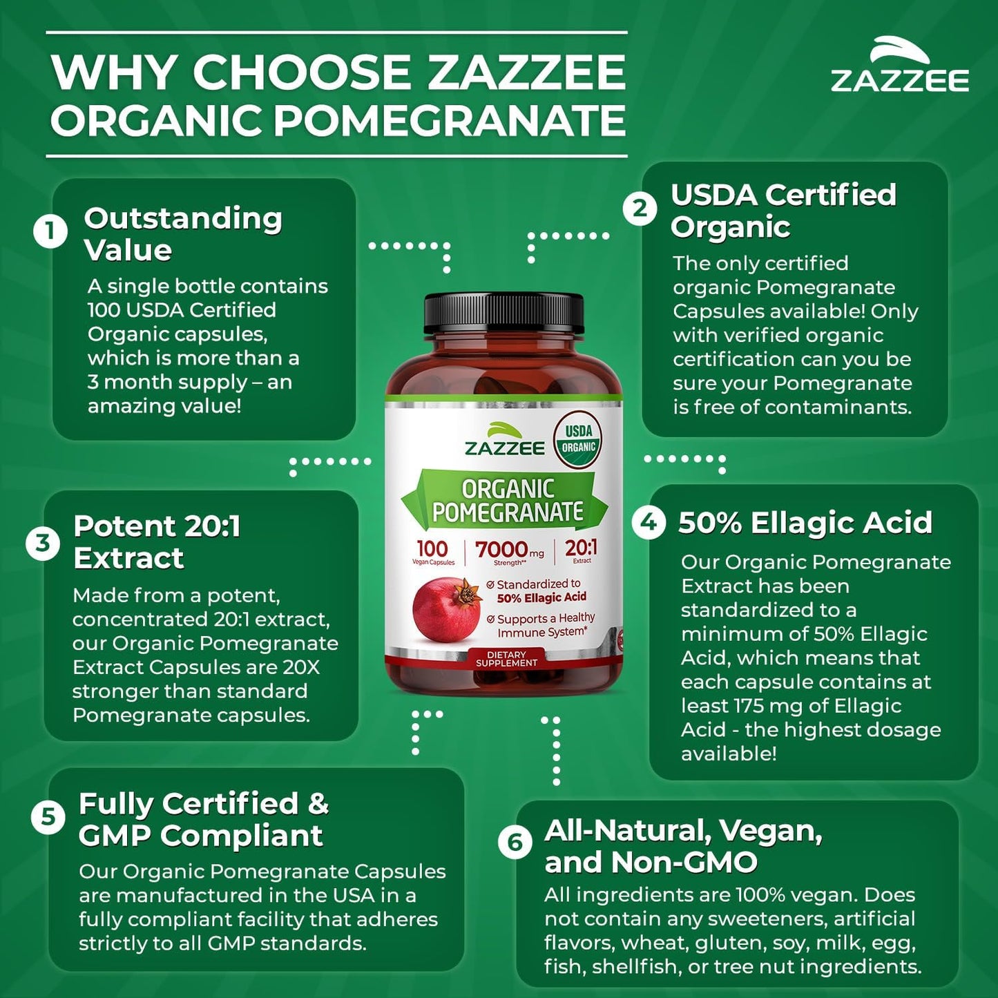 Zazzee USDA Organic Pomegranate 20:1 Extract, 50% Ellagic Acid 100 Capsules | Vegan, 3+ Month Supply, Punica Granatum, Antioxidant, Immune & Polyphenol Support, All-Natural, Non-GMO, Made in the USA