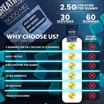 Creatine Gummies 5000mg, 30 Servings Creatine Monohydrate Gummies - Third-Party Tested Creatine for Women, Strawberry Flavor Creatine for Men, Muscle Growth, Strength, and Recovery - Pack of 1