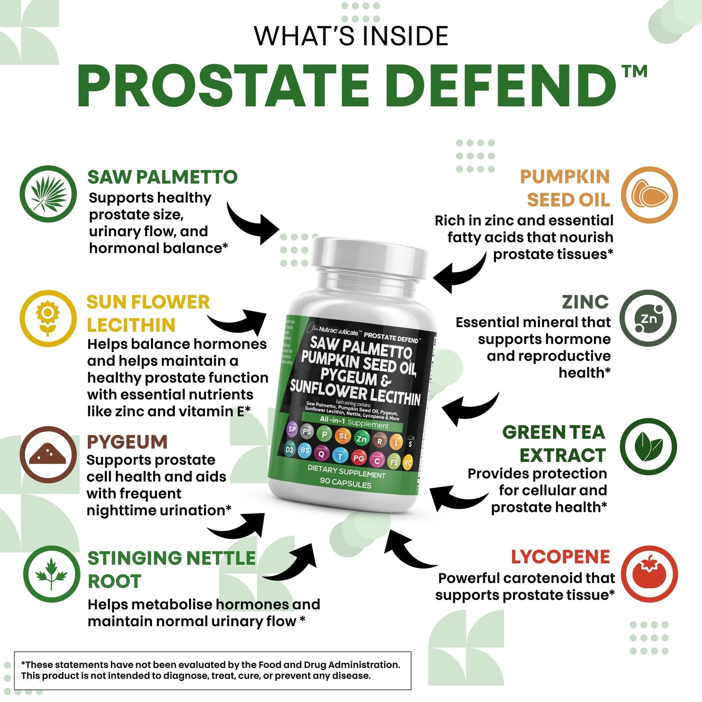 Clean Nutraceuticals Saw Palmetto Pumpkin Seed Oil Pygeum Sunflower Lecithin Stinging Nettle Cranberry - Prostate Supplements for Men with Lycopene - 90 Caps