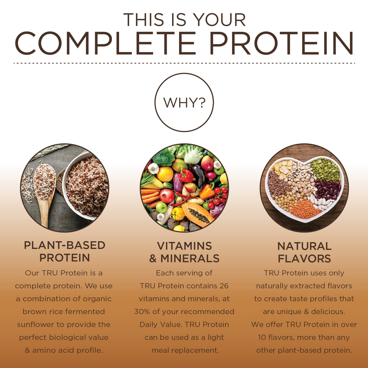 TRU Plant Based Protein Powder, BCAA, EAA, 20g Vegan Protein, 100 Calories, 27 Vitamins