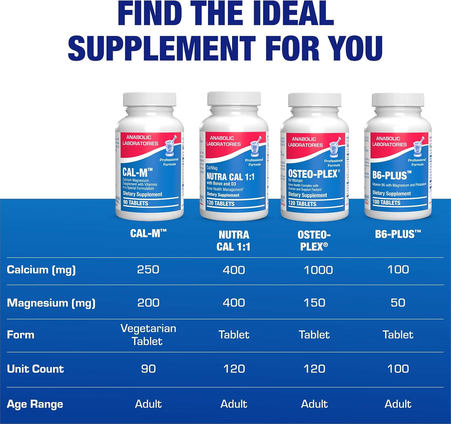 Advanced Calcium Magnesium Supplement - Clinically Formulated Magnesium Calcium with Vitamin D3 B1 B3 & B6 for Muscle Nerve Heart and Bone Health Support - Vegetarian Gluten Free Non-GMO (1 Month) M