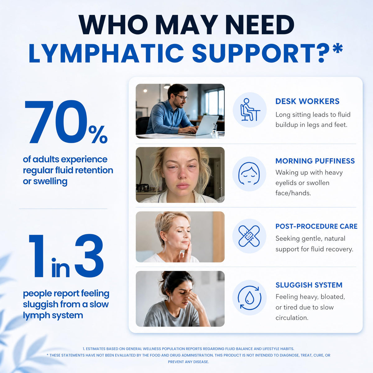 Lymphatic Drainage Drops - Organic Lymphatic Drops, Herbal Liquid Support for Natural Fluid Balance & Immunity - Burdock Root, Elderberry & Calendula -Lemon Flavor, 2.7 Fl Oz
