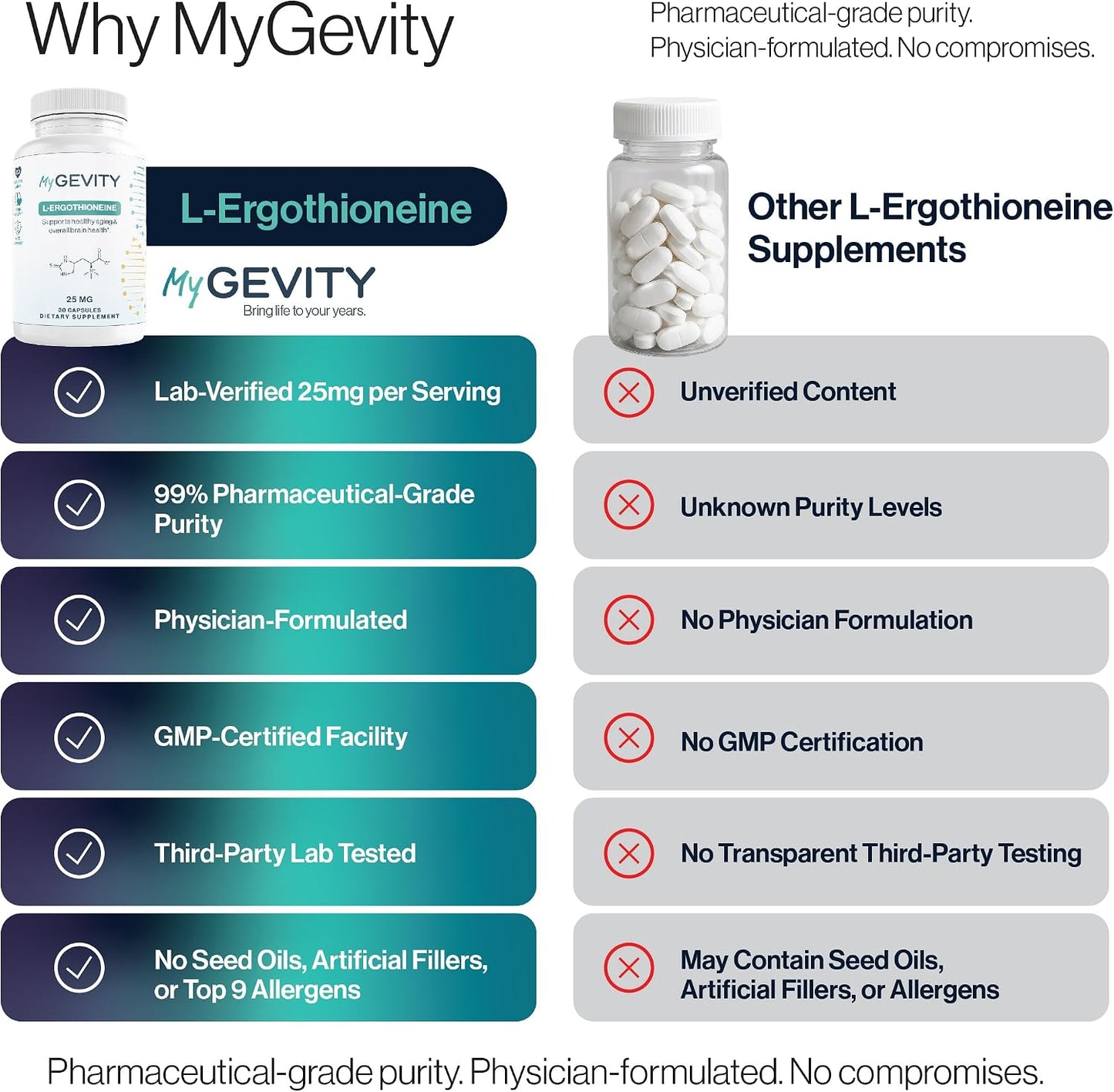L-Ergothioneine Supplement 25mg – Fermentation-Based 99.9%+ Purity – Physician Formulated Antioxidant for Brain, Heart & Longevity – Vegan, Non-GMO, No Seed Oils, GMP USA – 30 Capsules